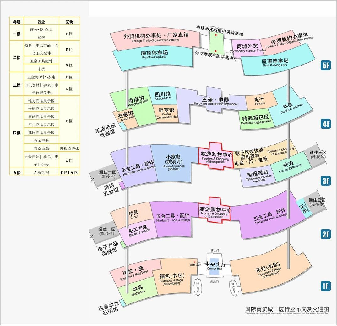 义乌小家电批发市场在哪里(义乌国际商贸城的发展过程) - 拼客号